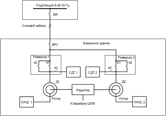 Однолинейная структурная схема традиционного двухдвигательного электропривода переменного тока шахтной подъемной машины