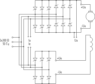 Функциональная схема регулируемого электропривода постоянного тока «ЭПТОН»