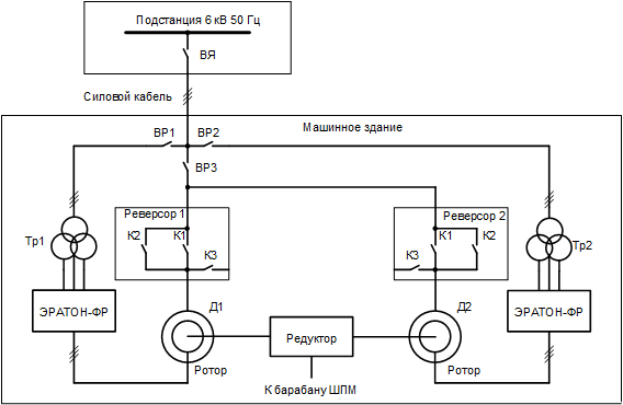 Однолинейная структурная схема частотно-регулируемого электропривода ШПМ с роторными преобразователями частоты типа «ЭРАТОН-ФР»