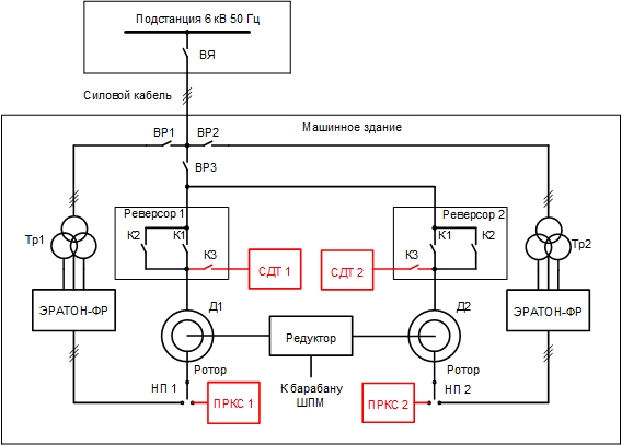 однолинейная структурная схема двухдвигательного электропривода ШПМ после модернизации с применением роторных преобразователей частоты «ЭРАТОН-ФР» и с резервированием